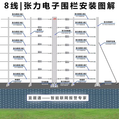 4线双防区张力电子围栏主机、免费提供报价和方案图、深圳宜居科技厂家直销